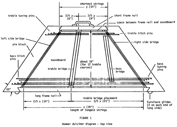 Hammered Dulcimer Tuning Chart