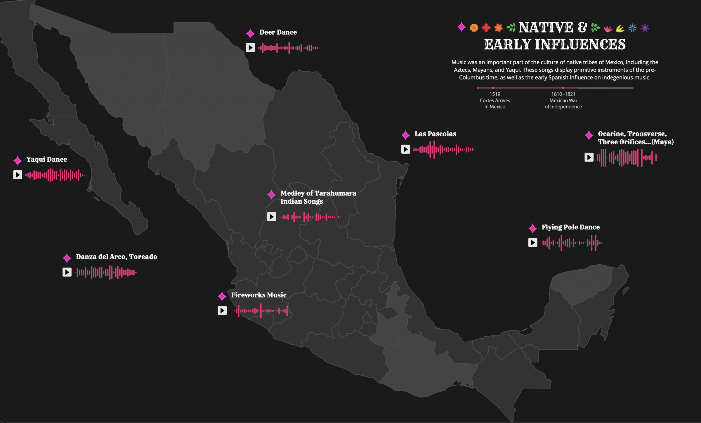 map of Mexico with pink audio waves overlaid