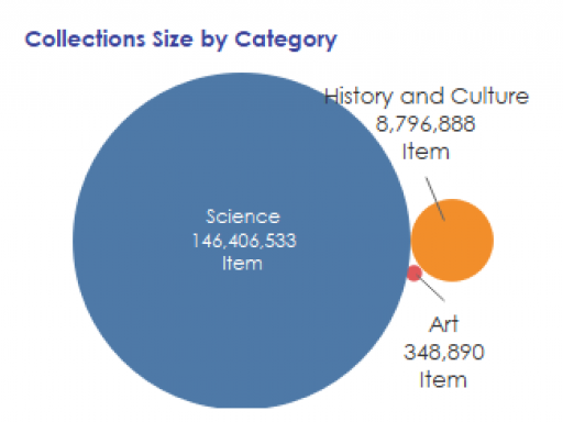 Collections by Category